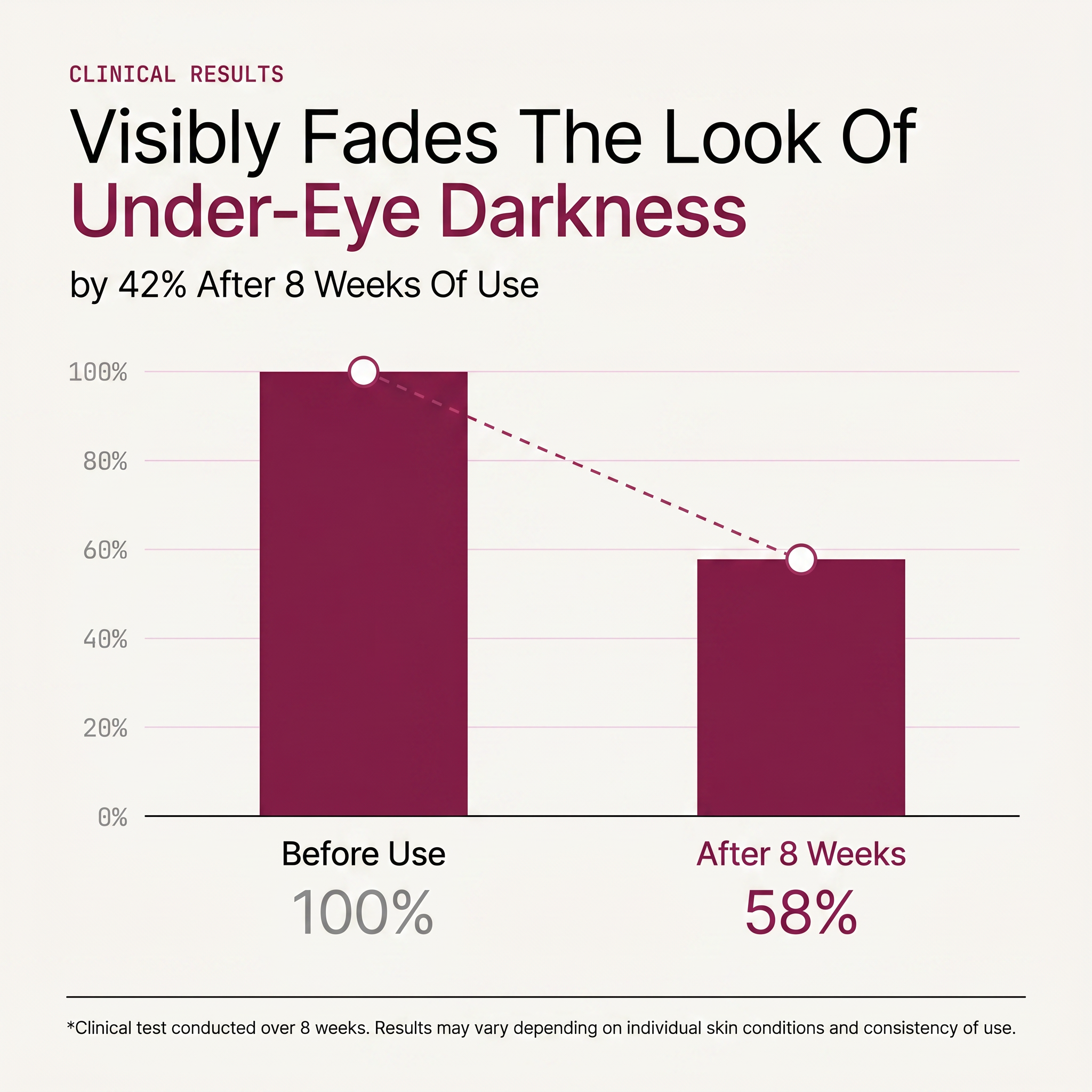 AMPI P7™ Eye Renewal Crème